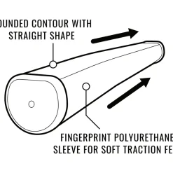 Lamkin SINKFIT Straight Putter Golf Grip