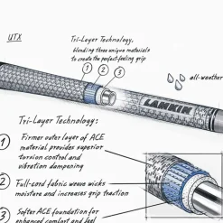 Lamkin UTX Standard Golf Grip