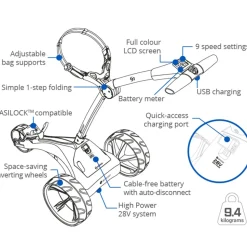 Motocaddy S1 DHC Standard Range Lithium Electric Golf Trolley