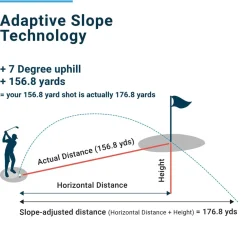 Shot Scope PRO LX Laser Golf Rangefinder