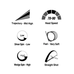 Volvik Powersoft 12 Golf Ball Pack